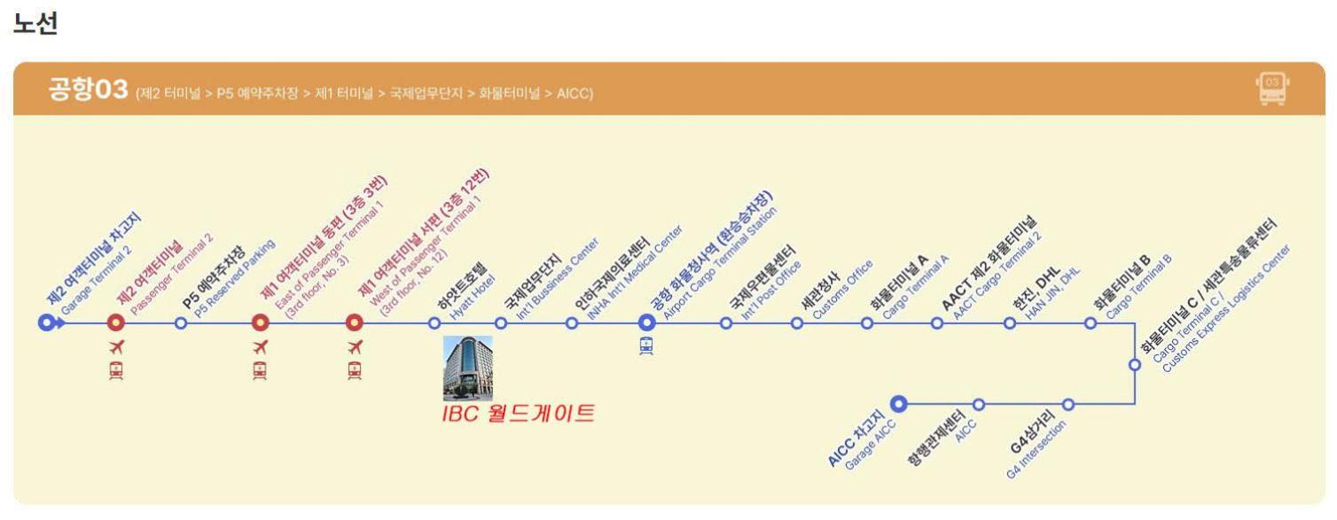 Incheon Airport Line Guesthouse Esterno foto